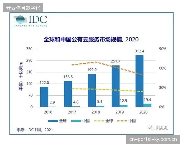 场馆端防护硬件闲置现象频发，重金采购的溯源系统为何难以实现全链路实时管控